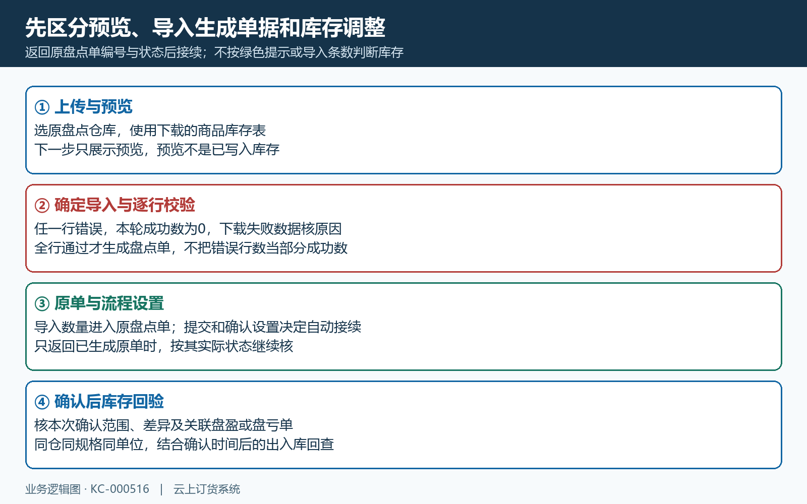 库存导入预览建单及流程设置分支