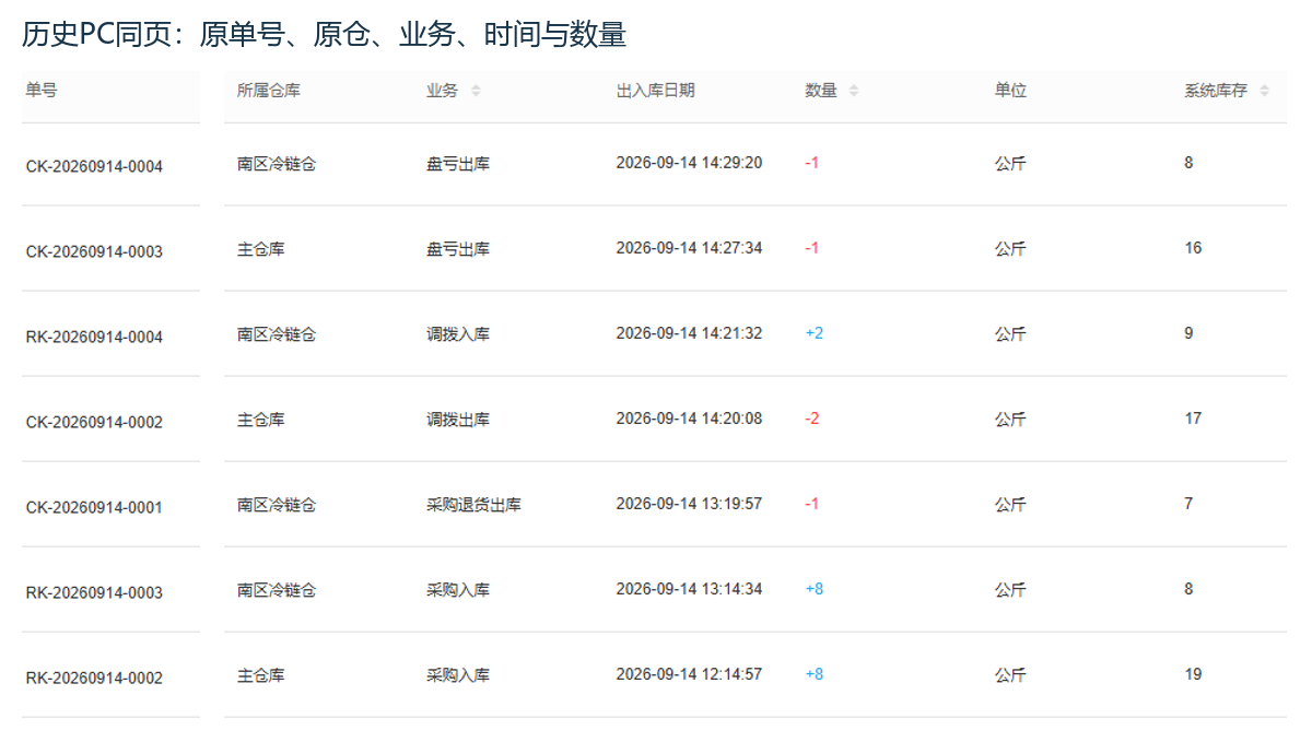 历史PC原出入库单号业务与发生时间