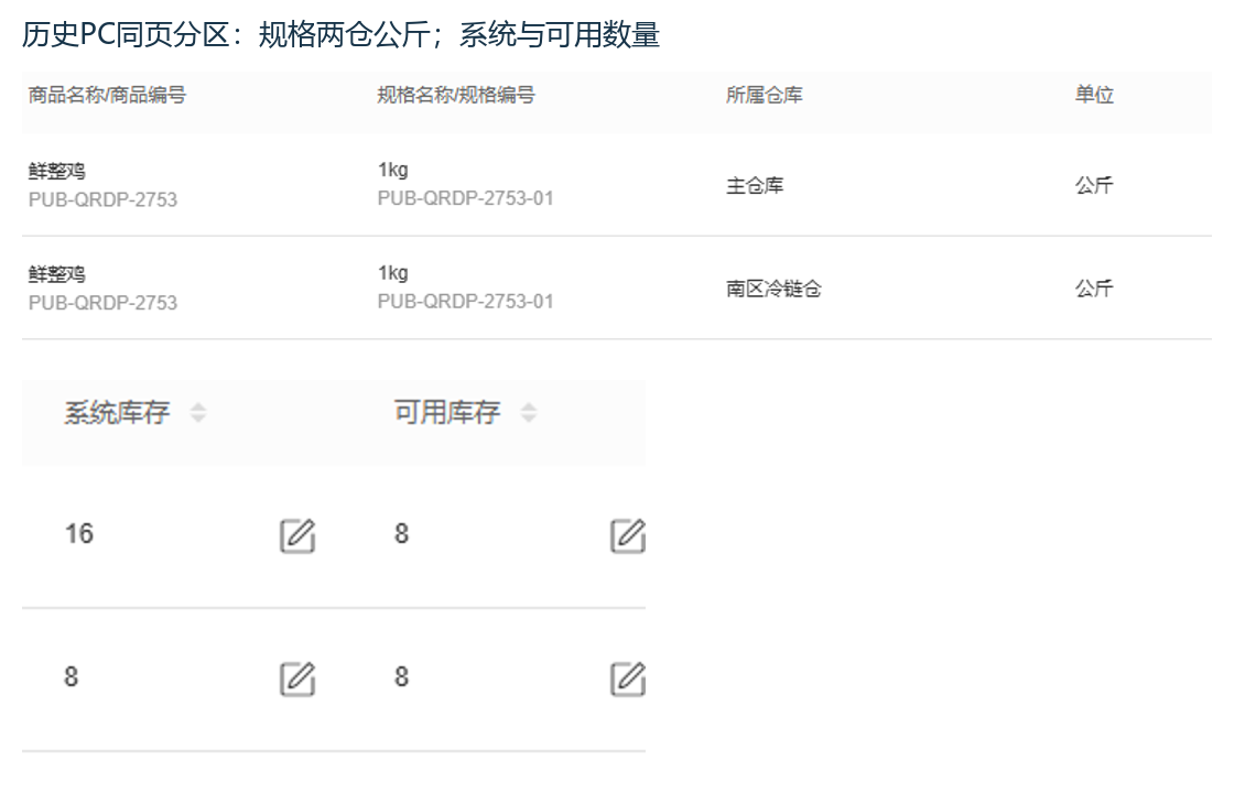 历史PC同规格两仓基本单位与库存口径
