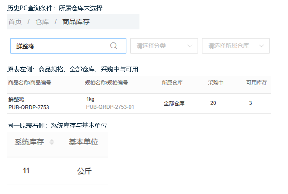 历史PC全仓系统可用与采购中口径
