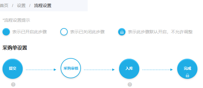 流程设置图例与采购单审核关闭入库开启