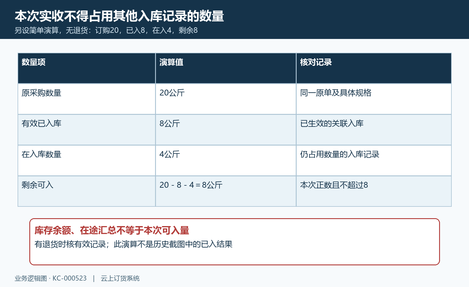 订购二十已入八在入四剩余八的独立演算