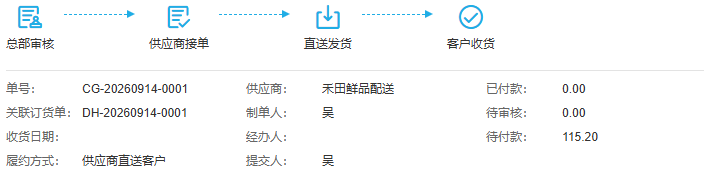 历史客户收货后采购头部:待付115.20元,未含9.6斤明细及银行凭证。