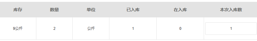 原待入库数量已入在入与本次数