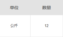 历史PC原订货行公斤数量十二,不是作废后可退量