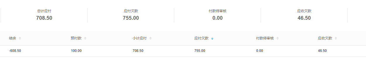 供应商应付欠款与原付款余额分开看