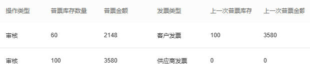 PC历史处理后及上次余额100到60是销项40,不是两次加100和60