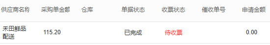 历史PC采购收票列表局部:采购金额115.20、采购已完成、待收票。
