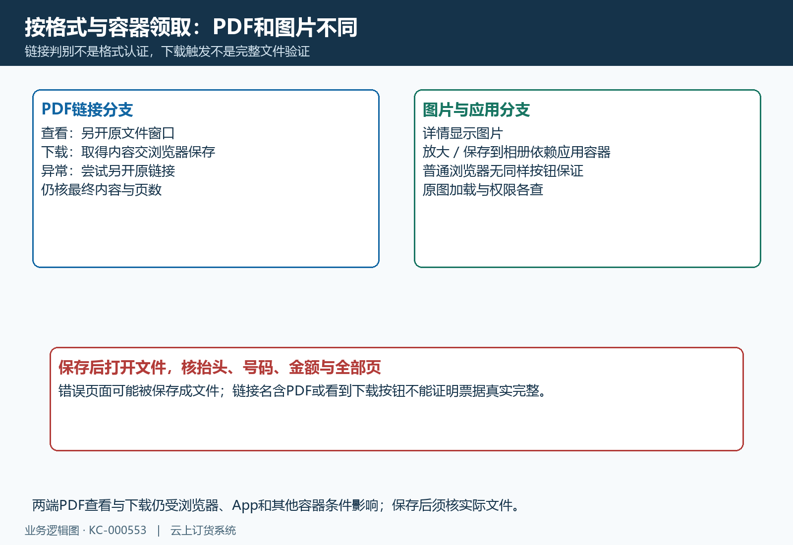 发票PDF查看下载与图片应用保存分支