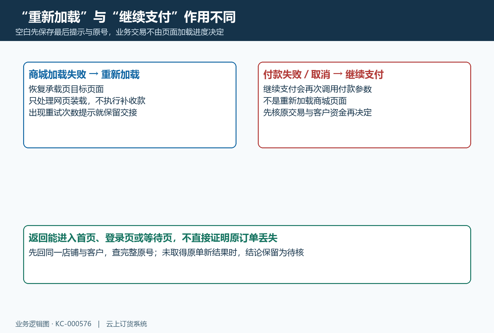 商城加载重试与支付重试边界