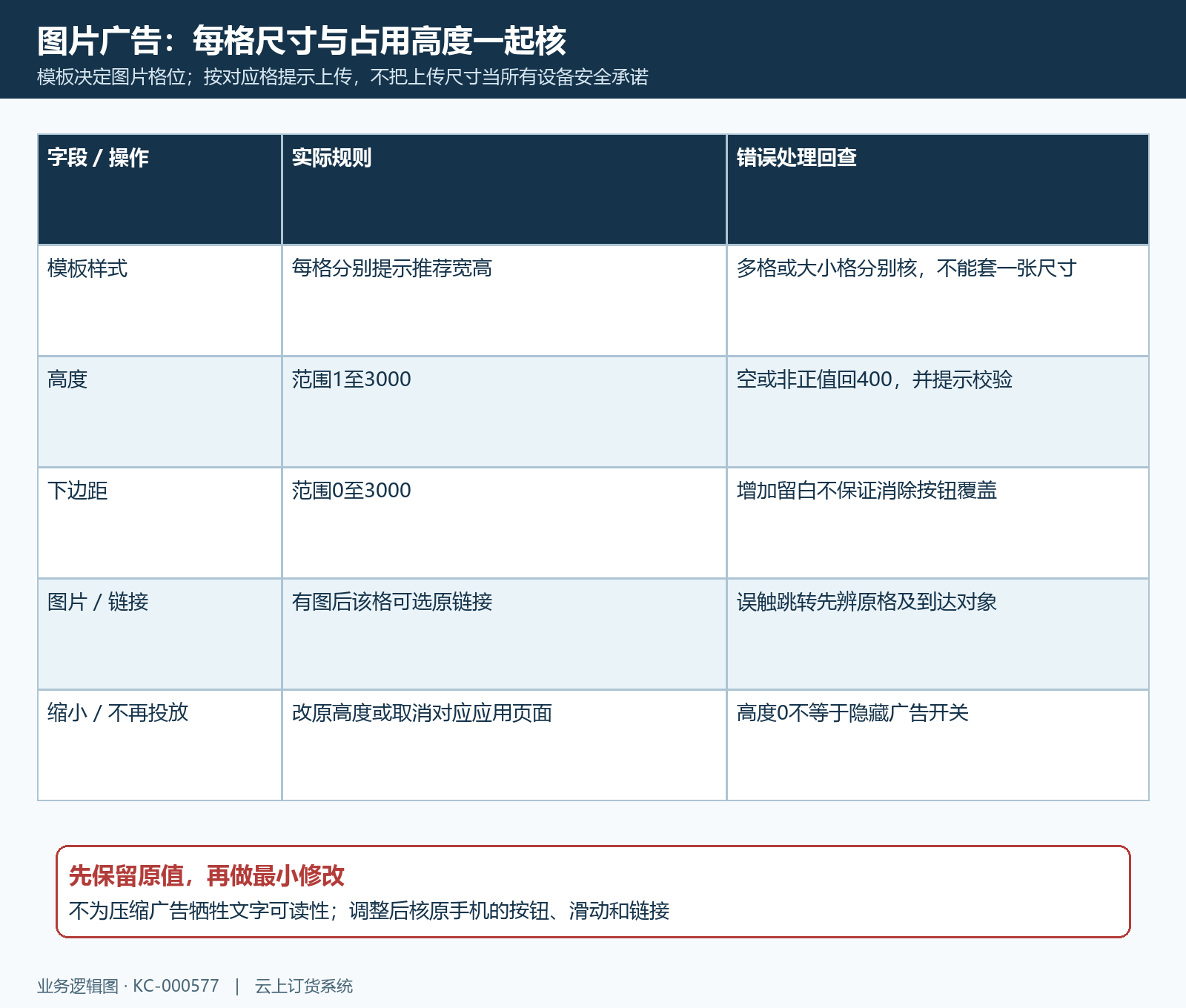 图片广告每格规格高度下边距与隐藏区别