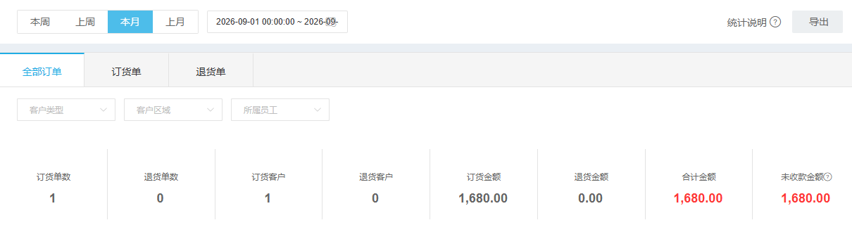 历史PC订单统计的期间、订退金额与未收款字段,非当前集团取数
