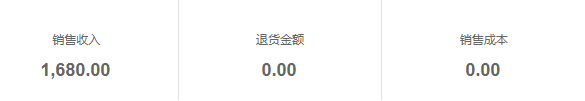 历史毛利原收入退货与零成本
