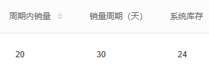 历史PC周转预警局部:周期销量二十、周期三十天、系统库存二十四。