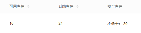 历史PC库存预警局部:可用十六、系统二十四、安全库存不低于三十。