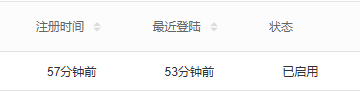 PC历史下单分析另页的注册、最近登录及启用局部:状态不代本表有效订单。