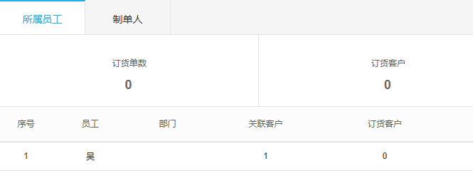 PC历史业绩统计另入口的所属员工、制单人与关联客户字段,不能替代本篇期间新增。
