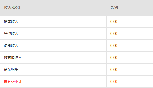 历史收支原收入科目与金额