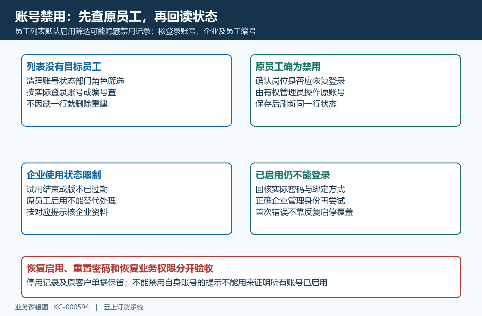 员工列表状态与登录限制分支