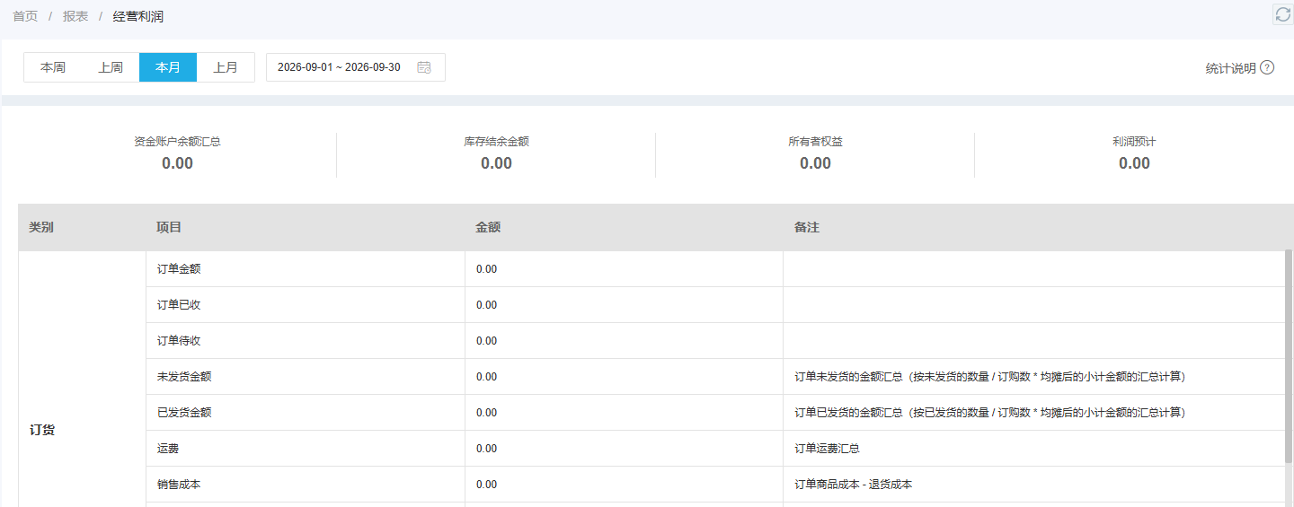 经营利润报表的期间与项目结构