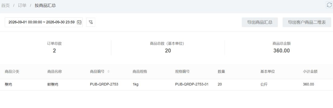 销售订单按商品汇总显示两笔订单、鲜整鸡二十公斤与销售金额三百六十元