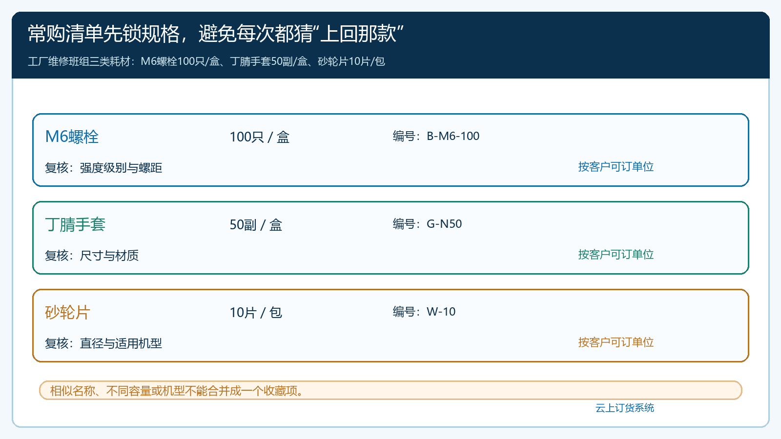 工厂维修班组螺栓手套砂轮片三种常购耗材的规格单位和核查点