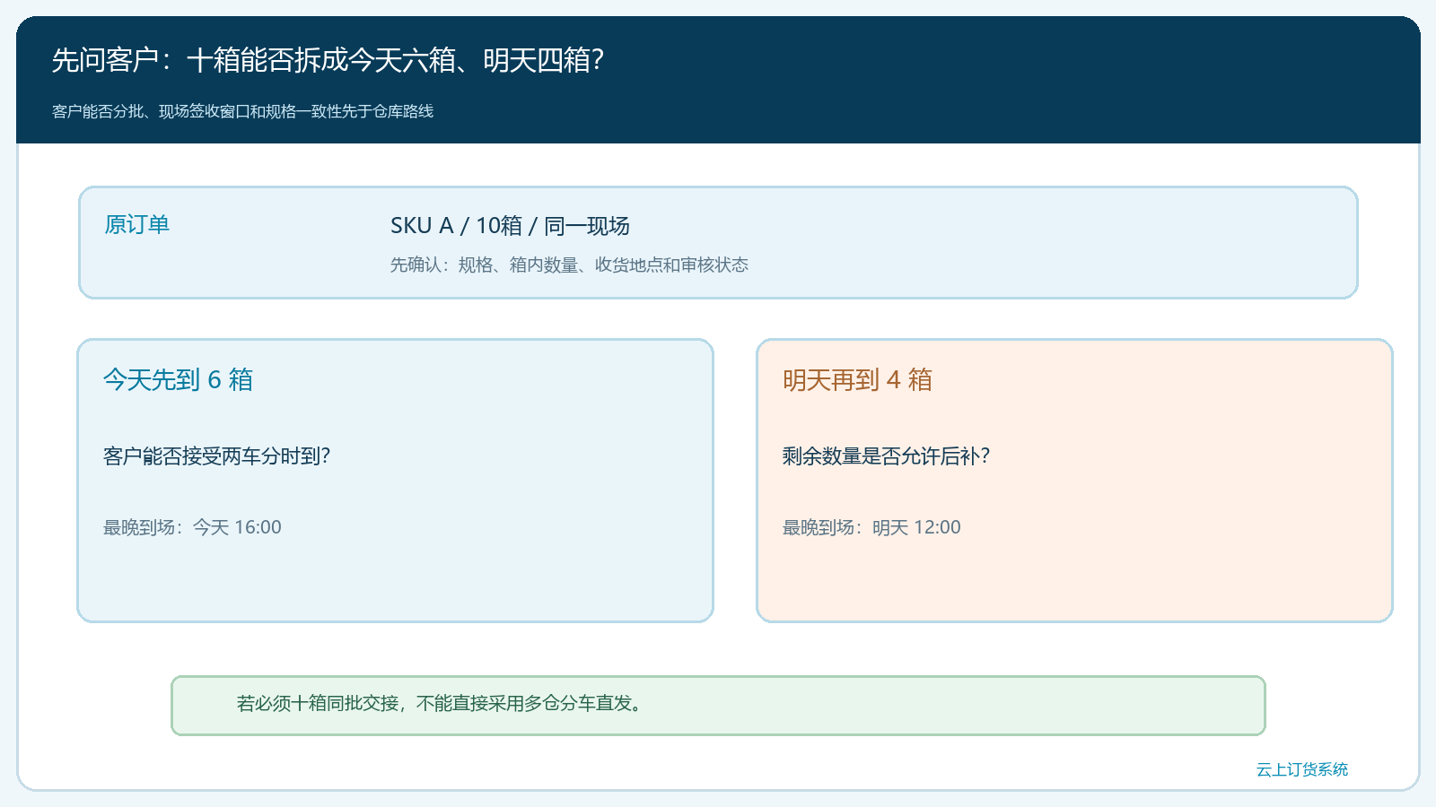 客户急需十箱时如何拆出先到六箱和后到四箱