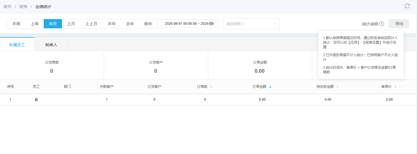 管理端业绩统计筛选与统计说明展示时间、状态及人员维度