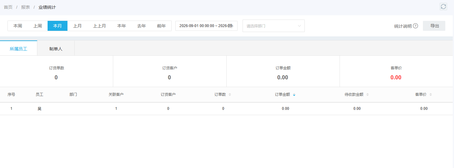 管理端业绩统计的人员、期间和订单指标