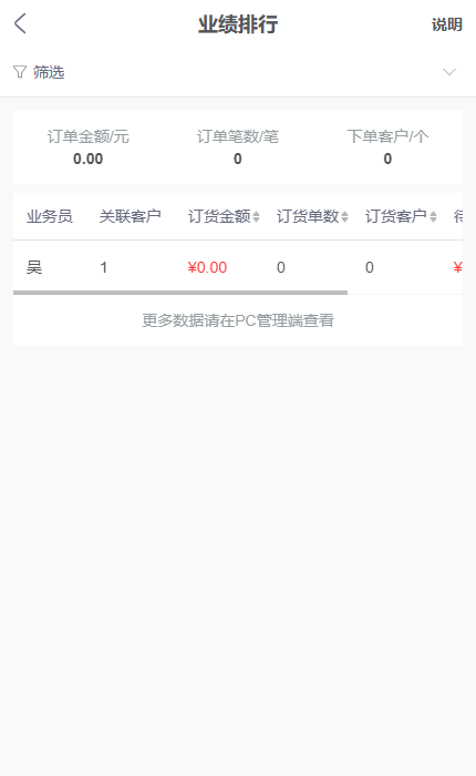 手机管理端业绩排行,显示关联客户与订单金额字段