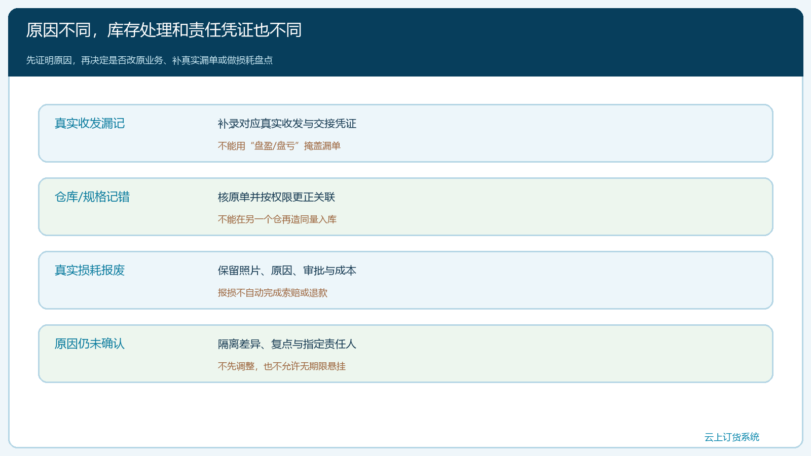 库存差异原因与对应处理单据的分支