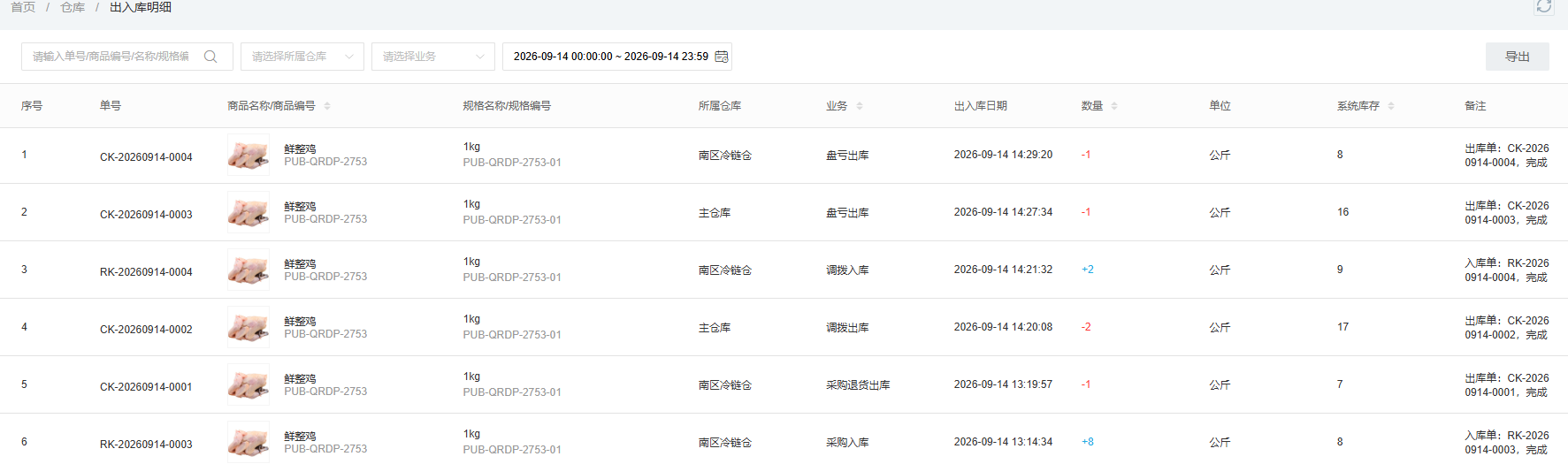 调拨与盘亏在出入库明细中的不同业务来源