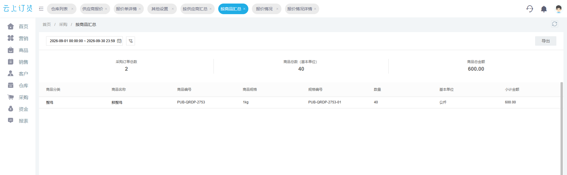 PC管理端按商品汇总采购数量与金额的真实界面