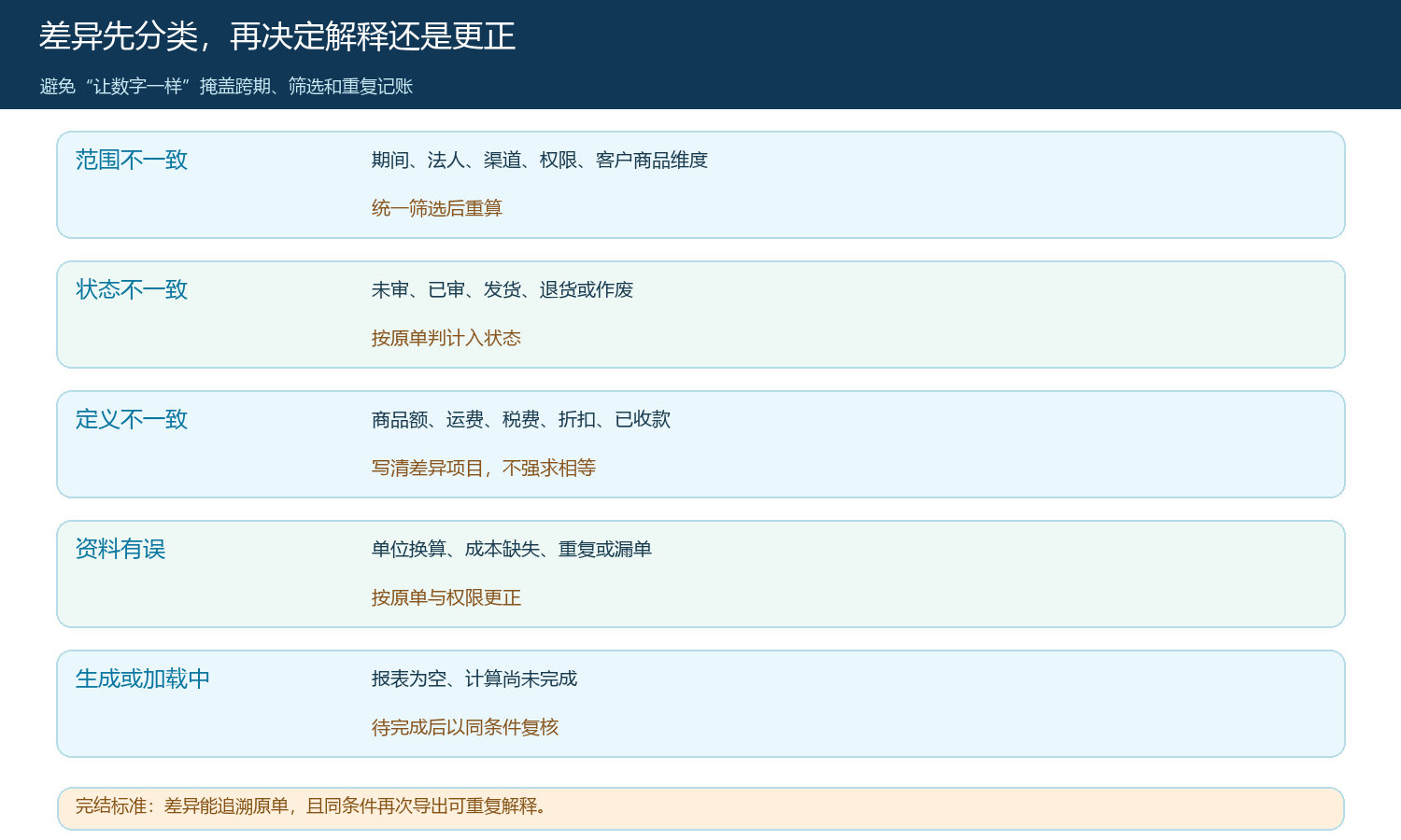 筛选状态定义数据资料和生成状态的差异归因路径