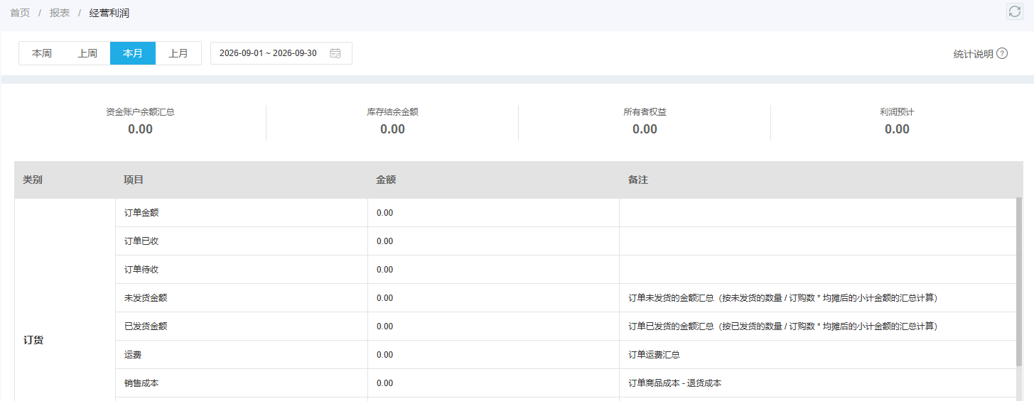 经营利润页面列出发货及未发货金额口径