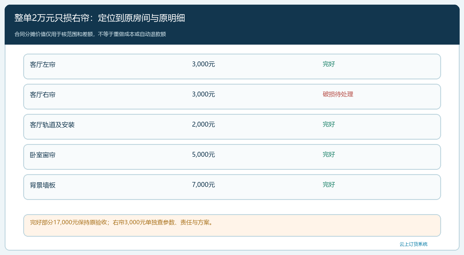 二万元软装合同与受损右帘定位图