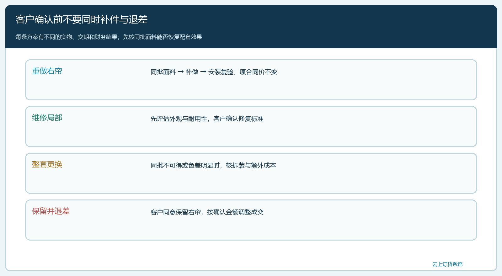 右帘破损后的客户选择和业务动作