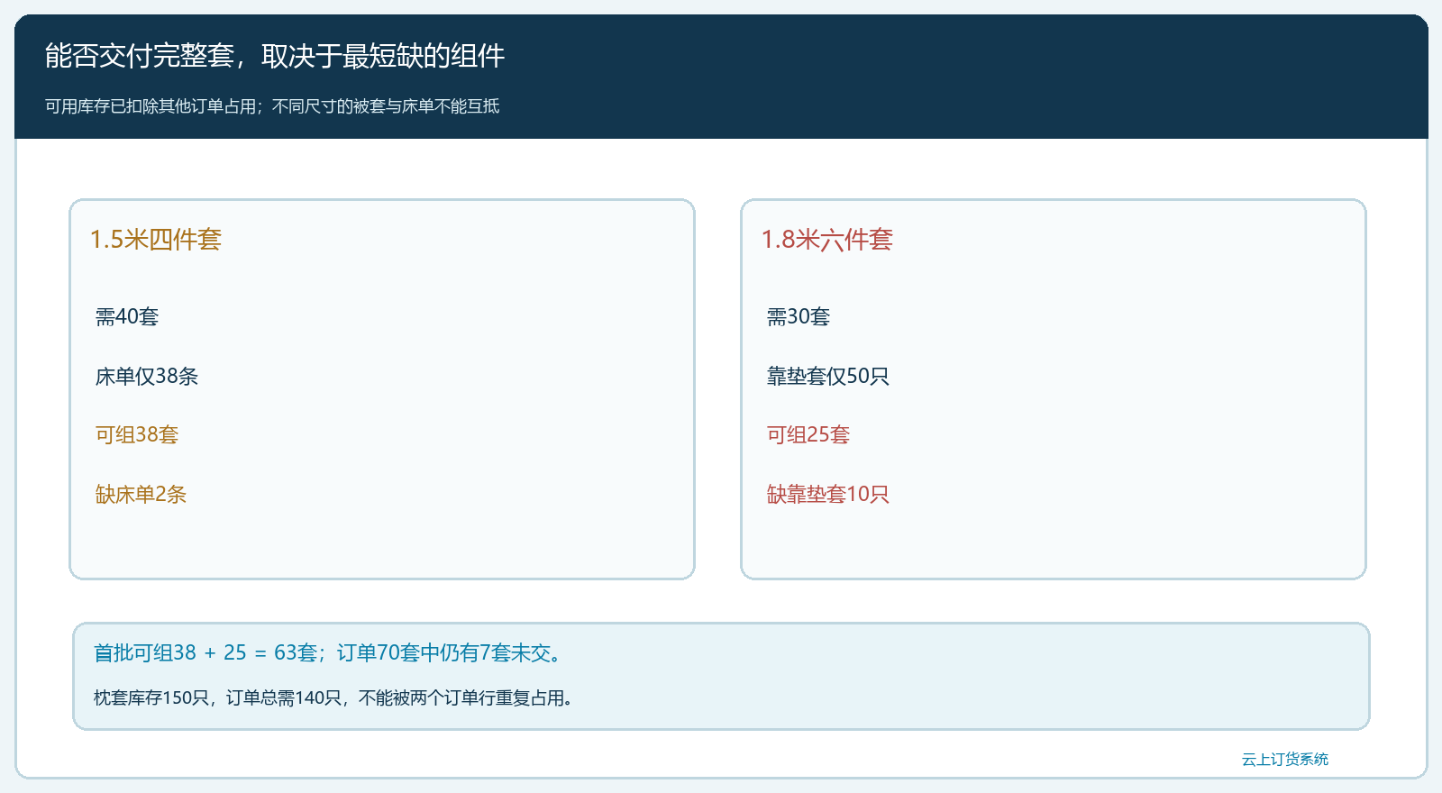 四件套与六件套的可组套限制