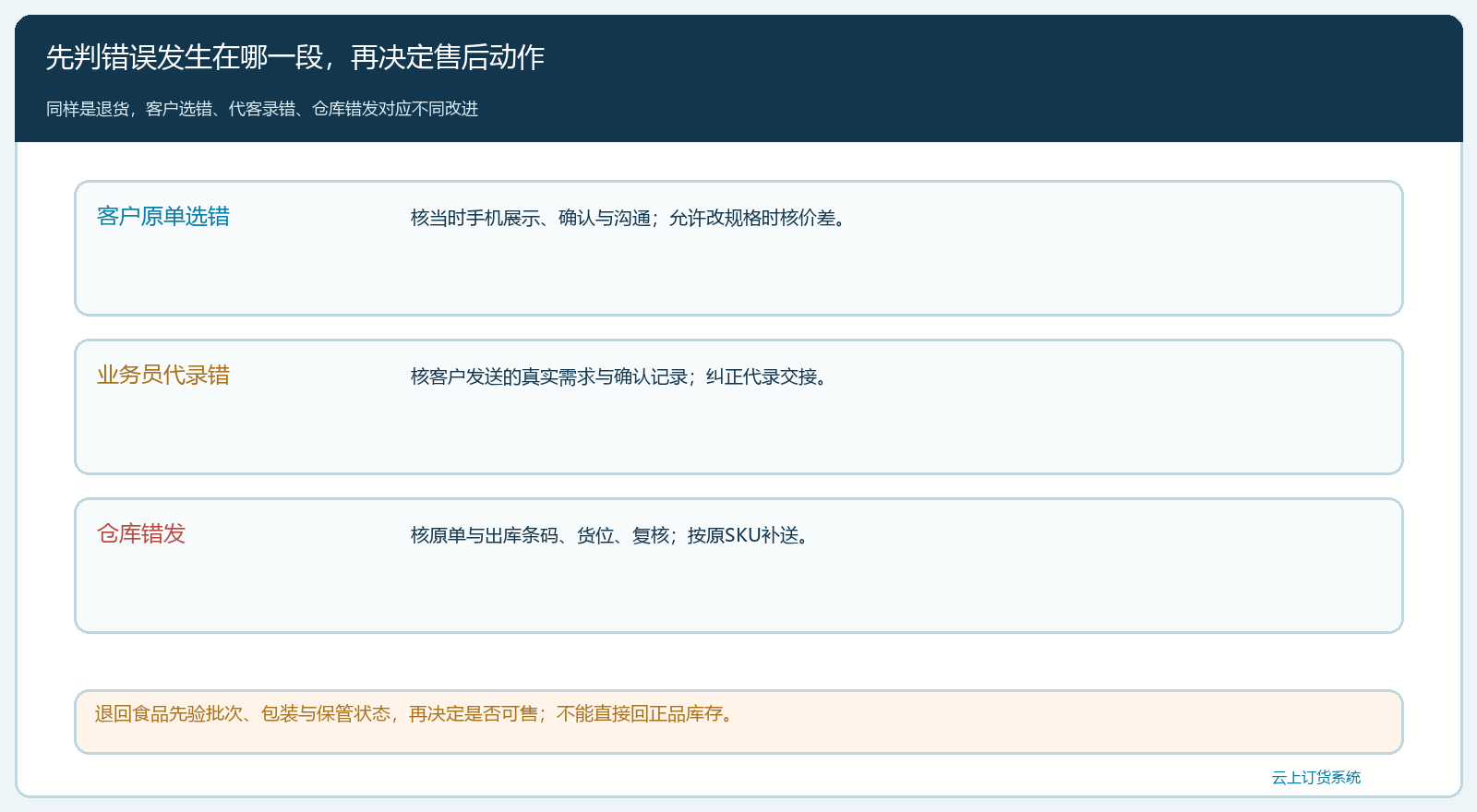 选错规格的原因分流与退货状态