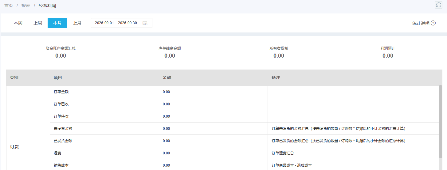 云上订货管理端经营利润页面的真实项目和备注字段