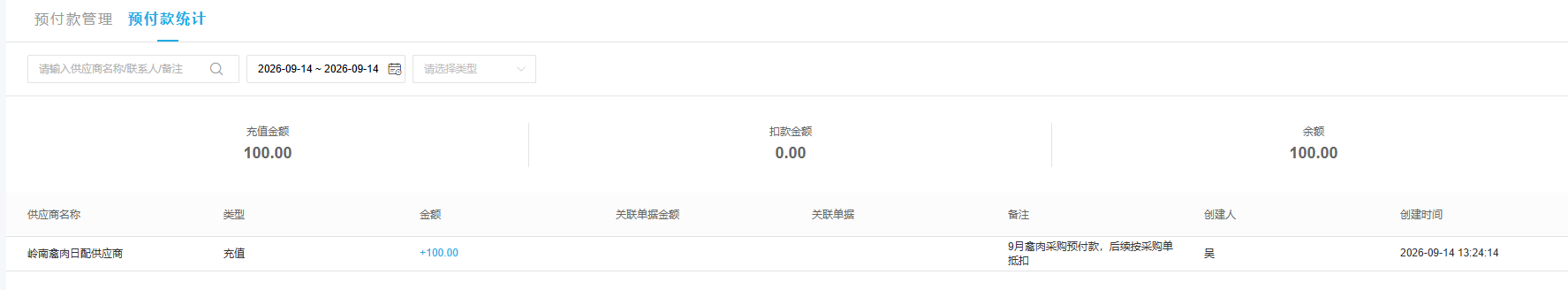 预付款统计记录供应商充值100元、扣款0元及余额100元