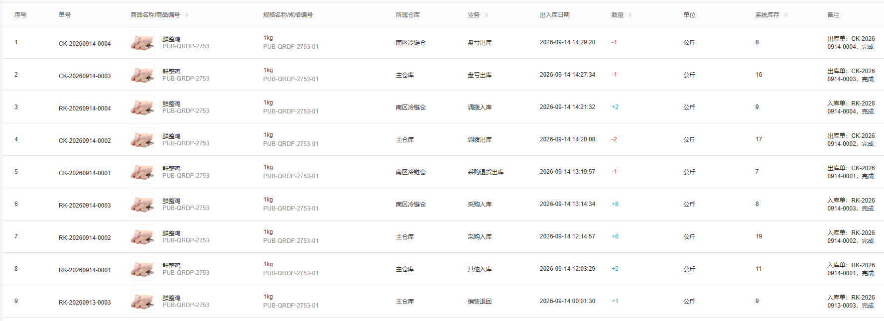 云上订货真实出入库流水中的仓库、业务、时间、数量及单号