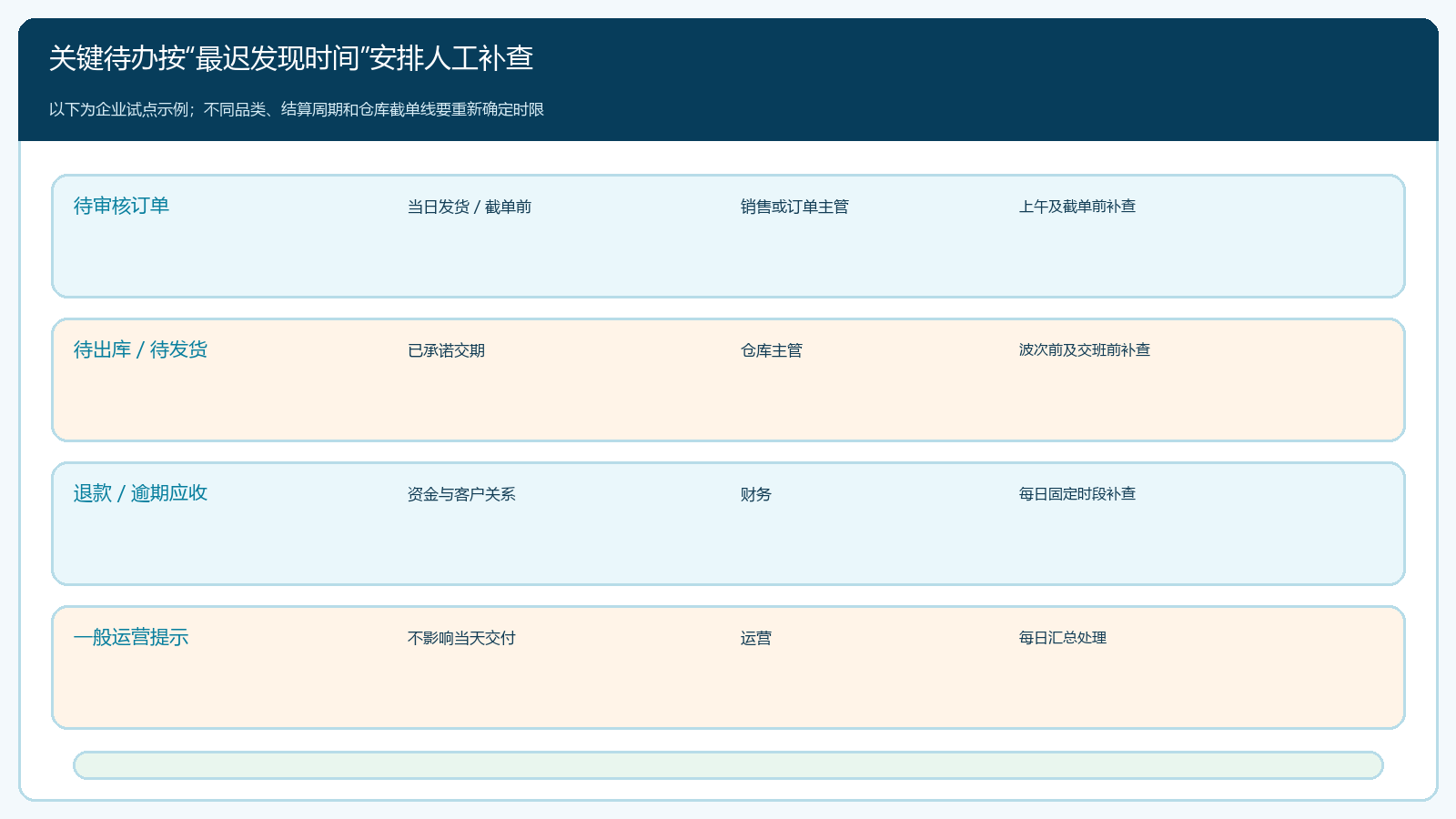 按订单交期和资金风险设置补查时钟