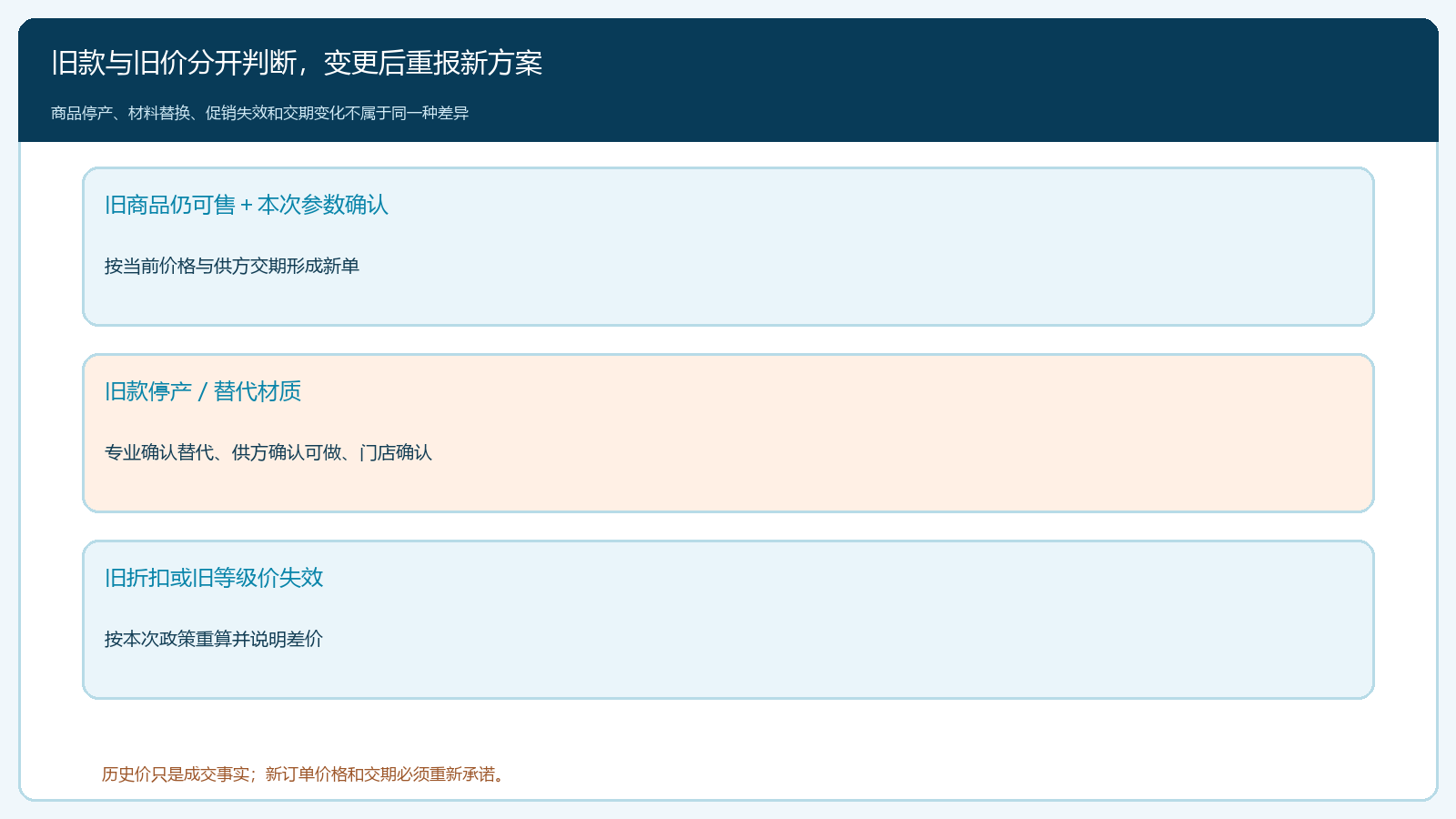 旧价与新价、旧款与替代款的分支判断