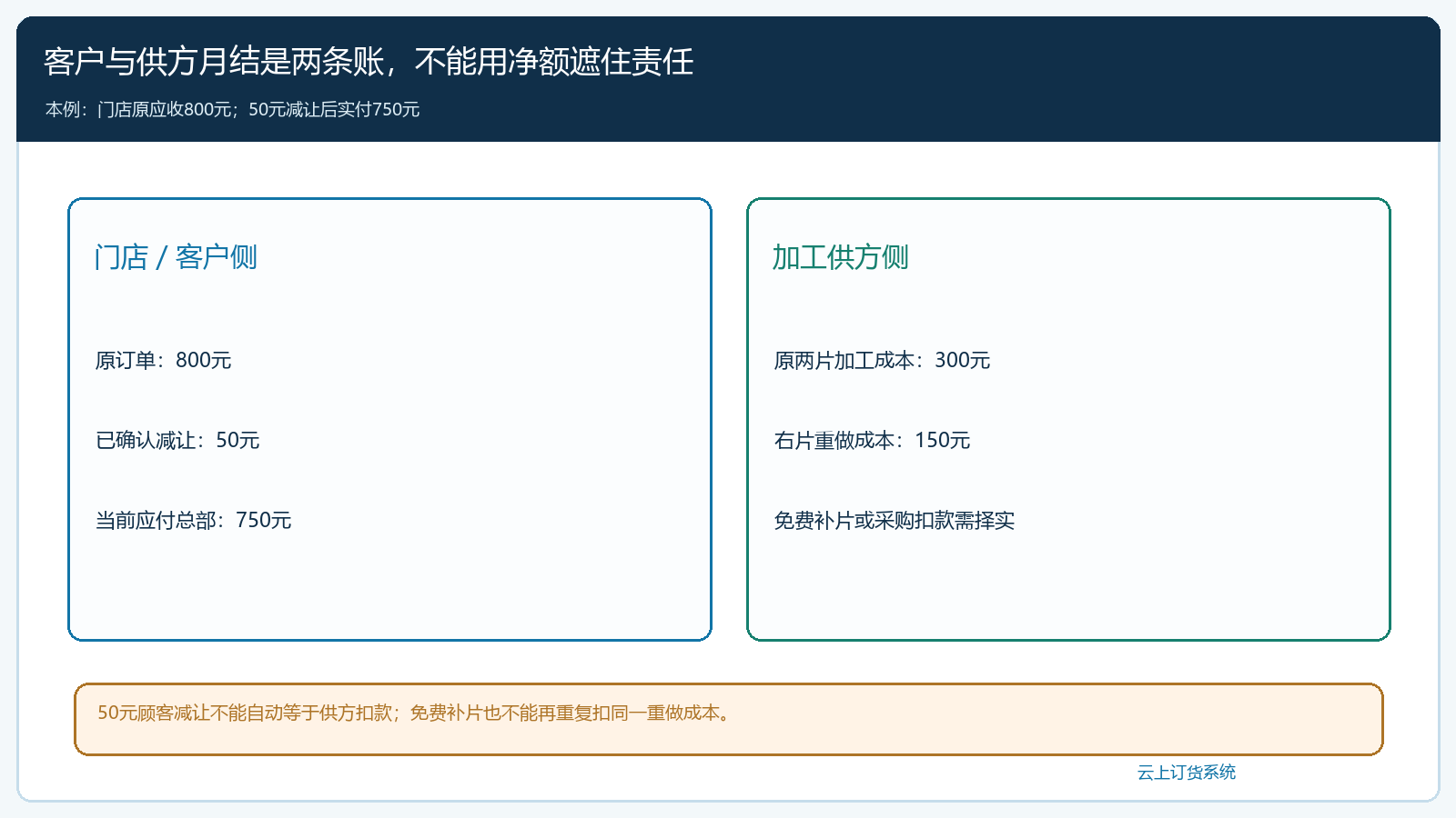 客户月结与供应商月结双侧差额表
