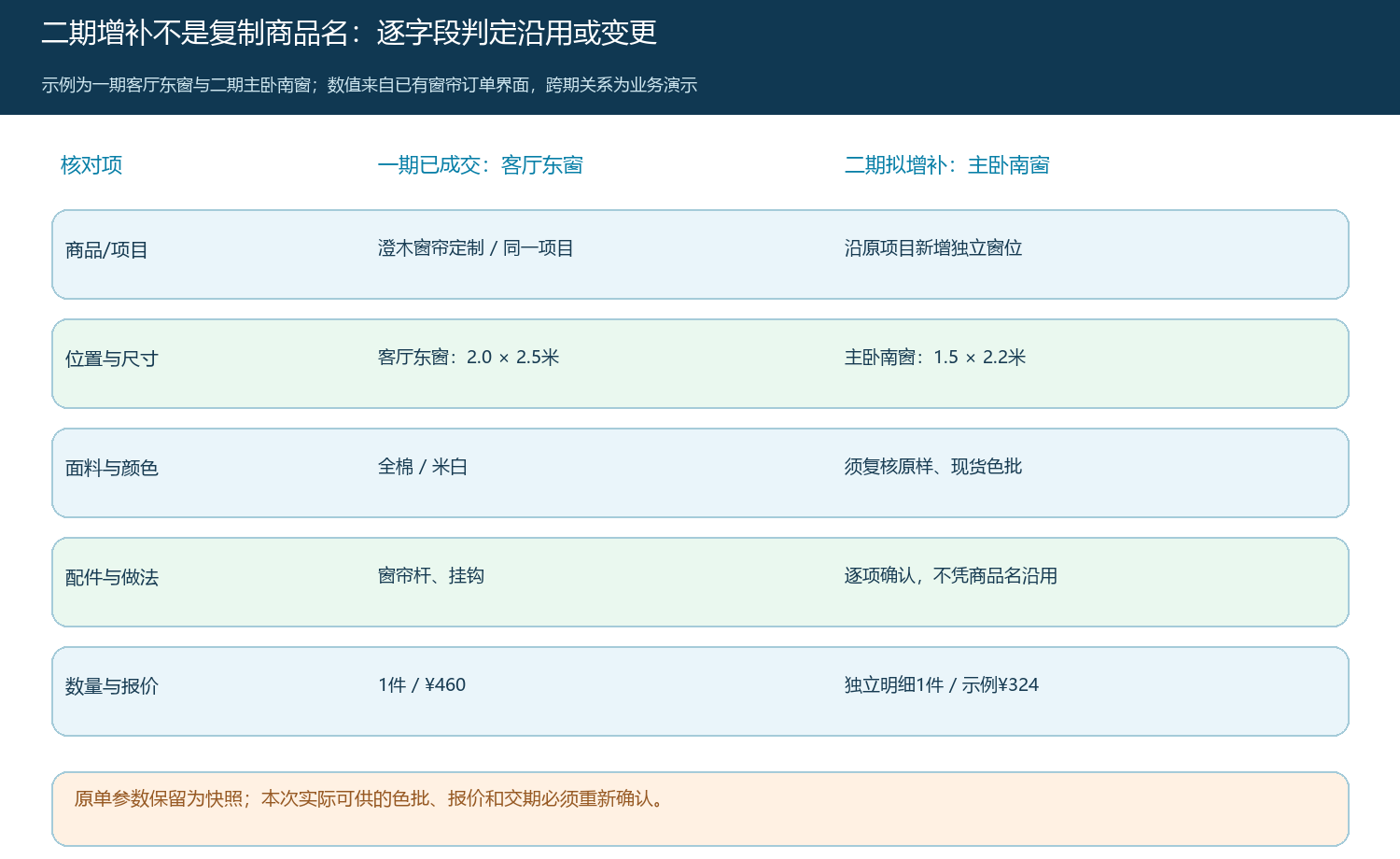 一期客厅东窗与二期主卧南窗逐字段比较的业务示例图