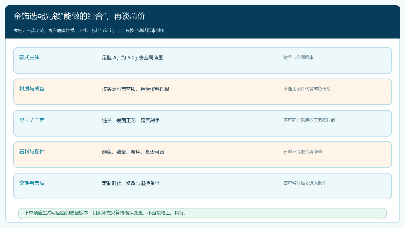 金饰吊坠定制选配参数与可制作约束