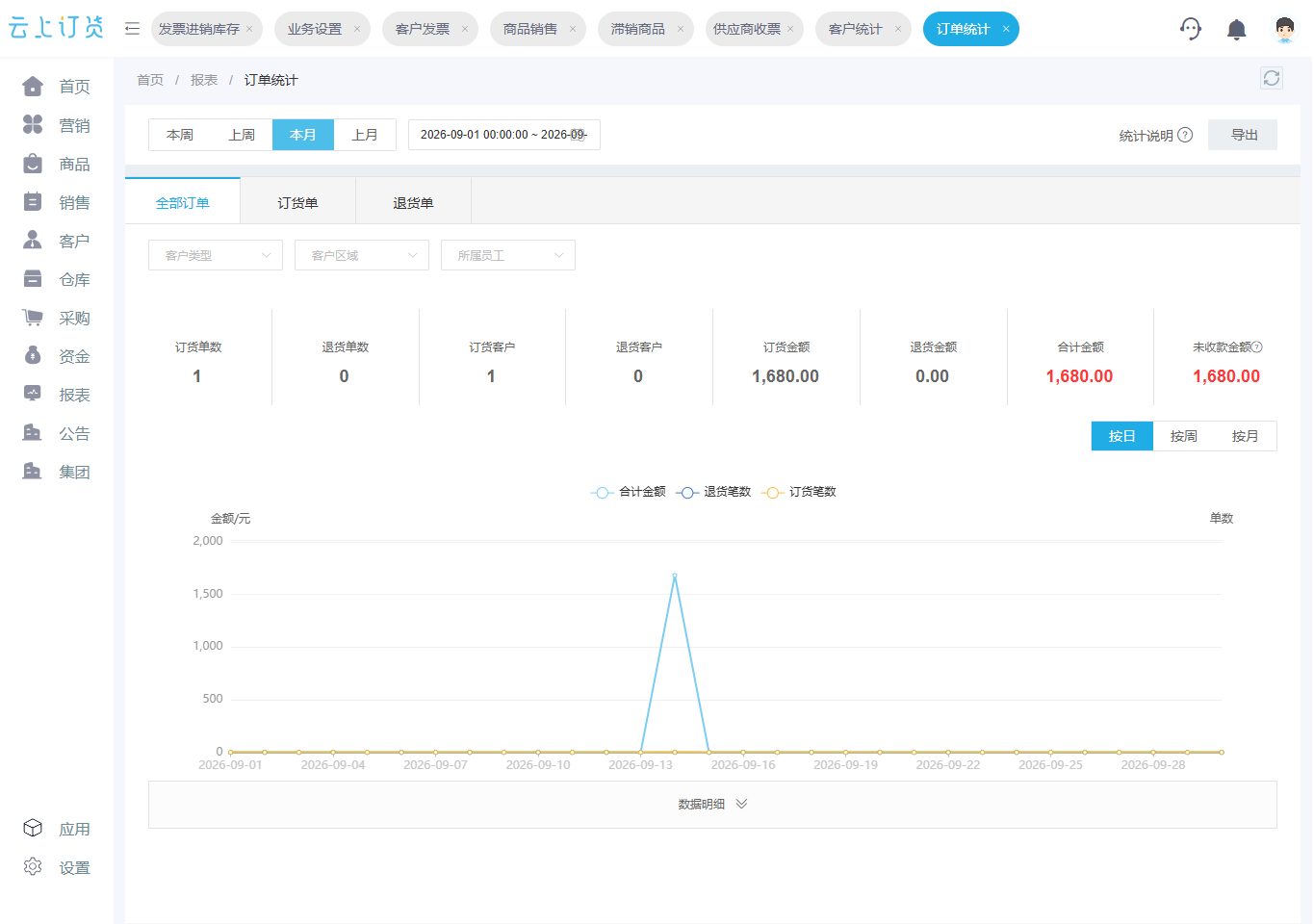 云上订货订单统计页面区分订货金额与未收款金额的字段