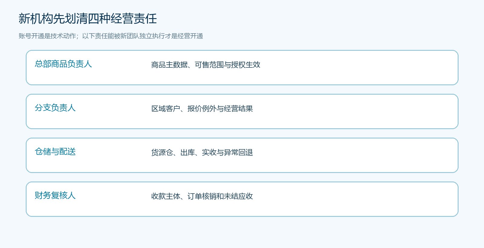 总部与新分支的岗位、数据和经营责任边界