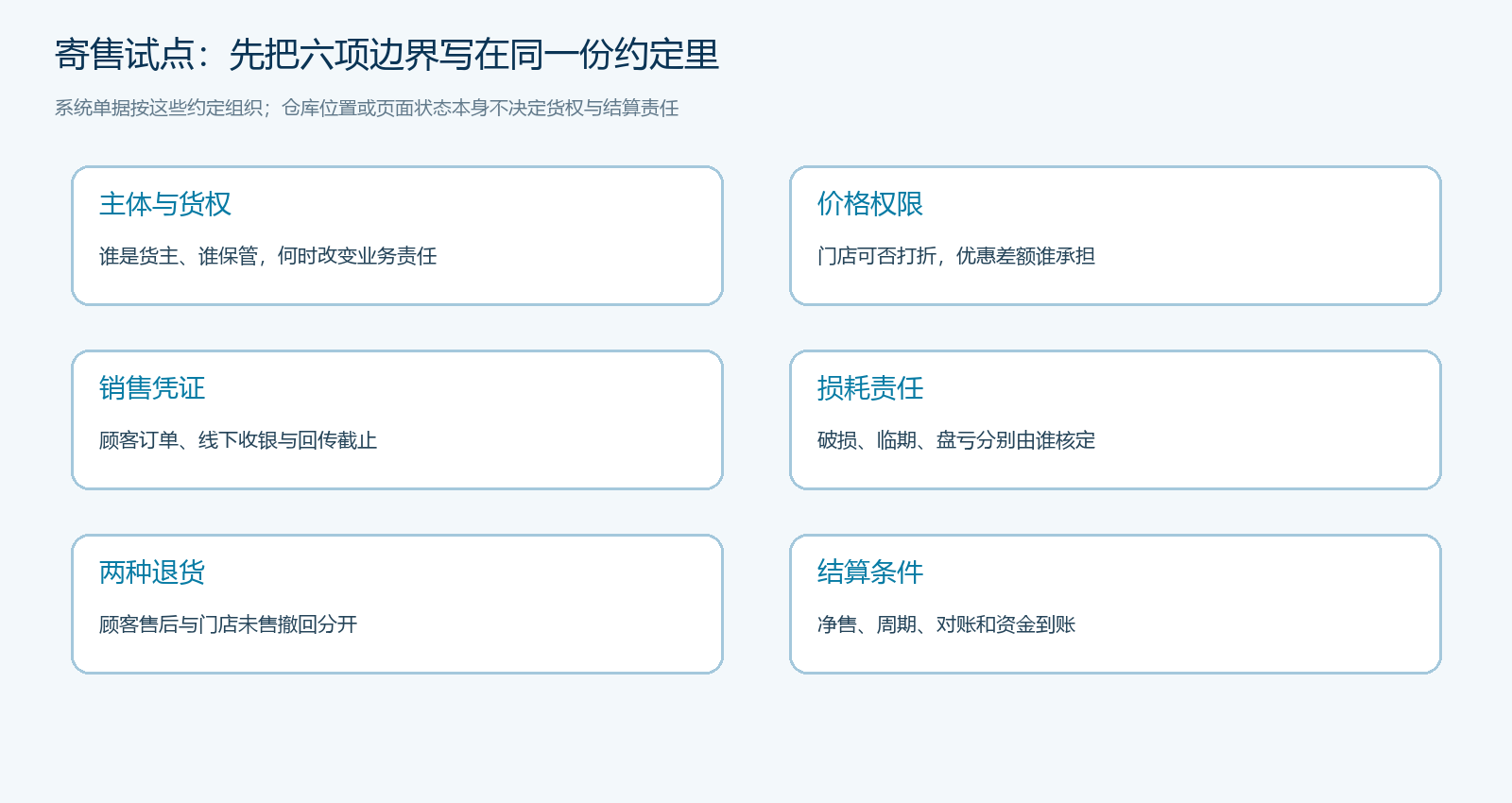 寄售试点合同与作业必须先确定的六项边界